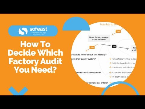 Video explainer: how to decide which type of factory audit your order actually needs