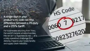 Vista aérea do mercado de Yiwu com texto sobreposto sobre o código HS que afecta as tarifas, destacando os desafios da cadeia de abastecimento.